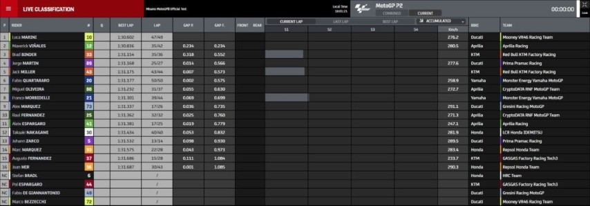 clasificación-test-misano-motogp