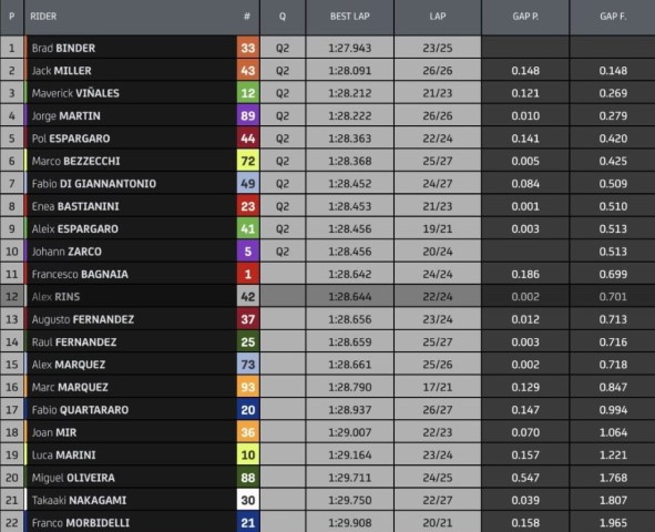 MotoGP Australia