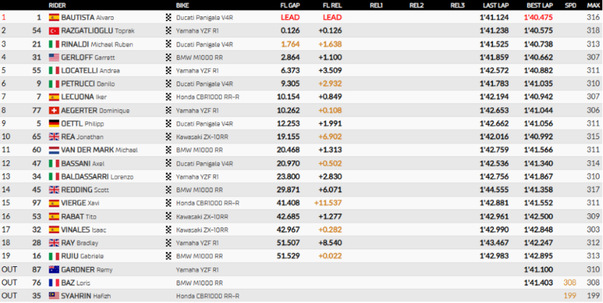 WorldSBK Portimao