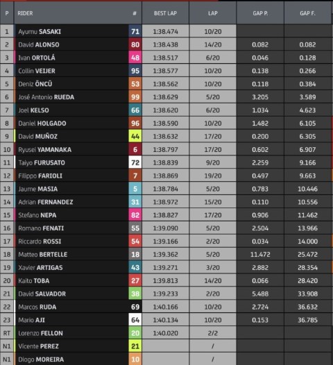 Moto3 Valencia MotoGP