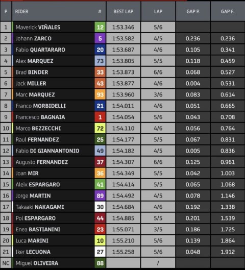 Qatar MotoGP Losail