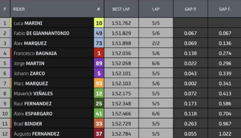 MotoGP Qatar Losail