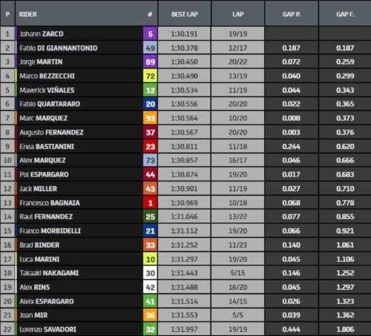 MotoGP Valencia