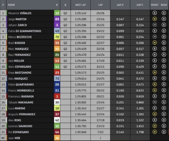 MotoGP Valencia Cheste