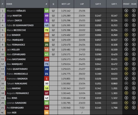 MotoGP Valence Cheste