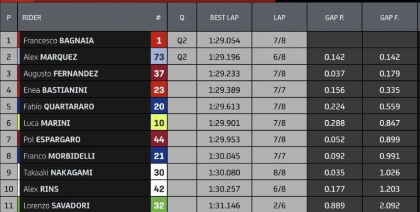MotoGP Valencia Cheste