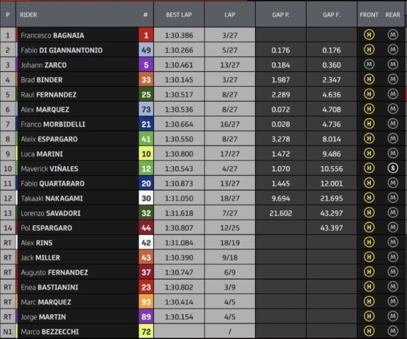 MotoGP Valencia