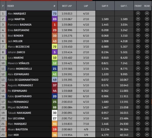 resultado-sprint-race-malasia