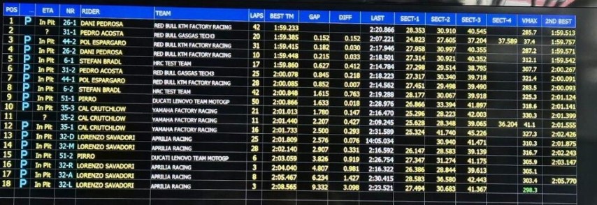 MotoGP shakedown