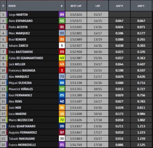 MotoGP Qatar
