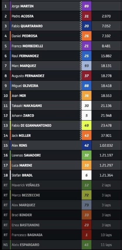 MotoGP Jerez GP España