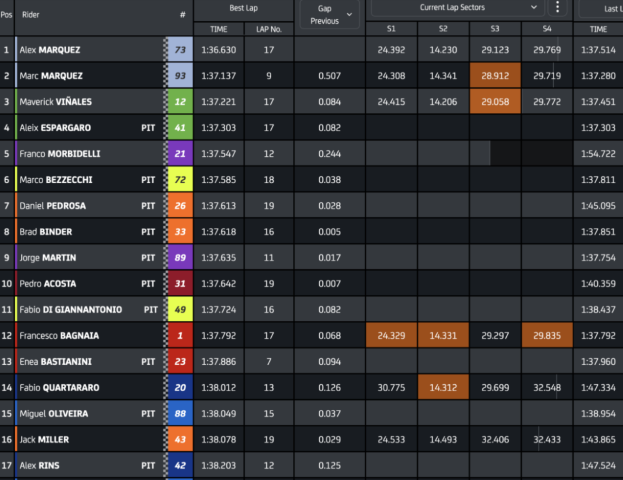 MotoGP Jerez