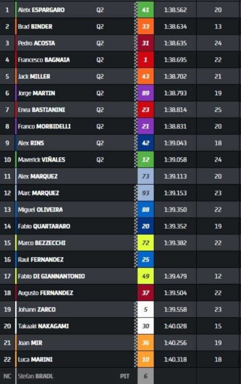 MotoGP Cataluña Montmeló