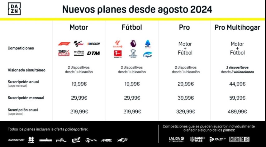 DAZN