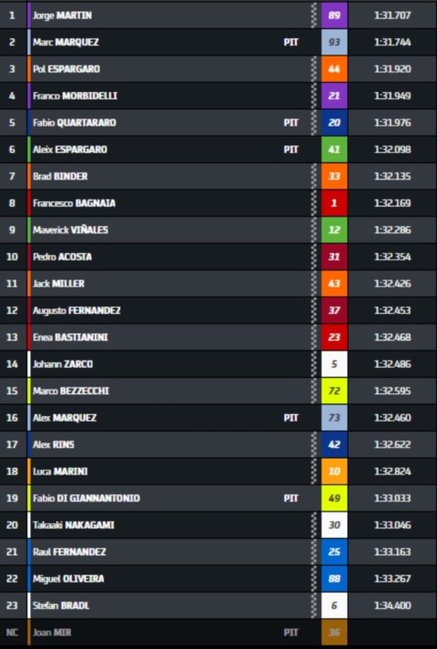 MotoGP Misano