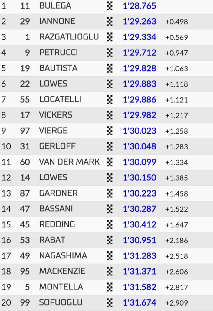 WorldSBK Phillip Island Australia