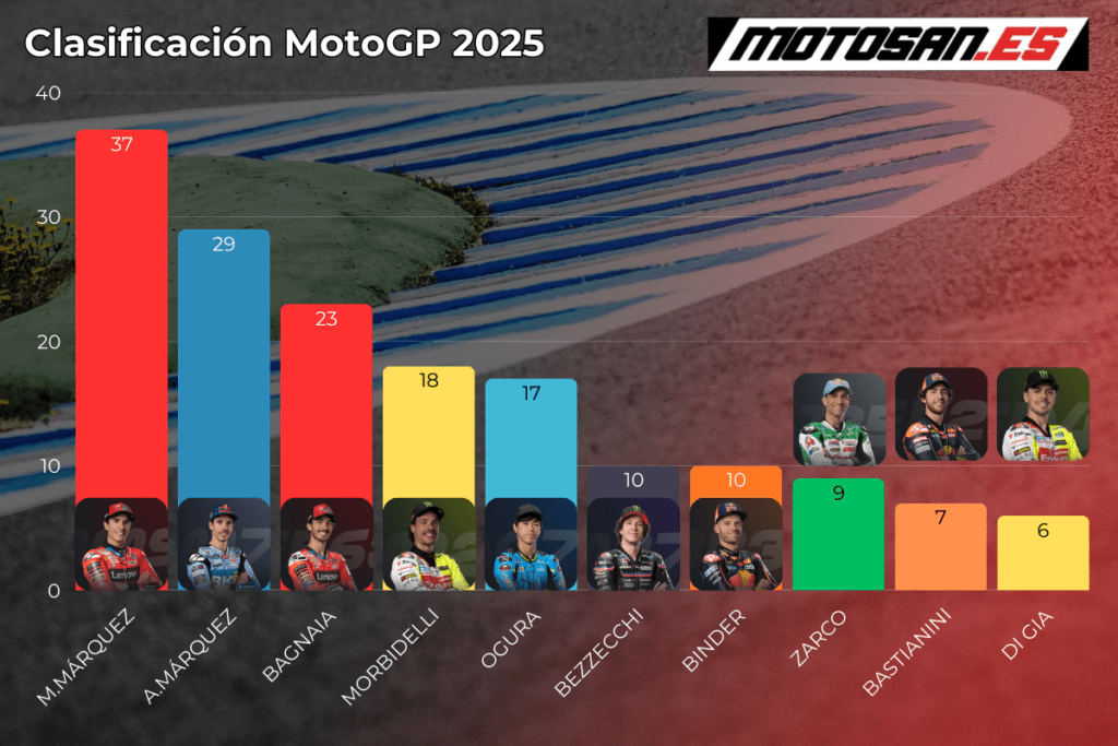 clasificación-motogp