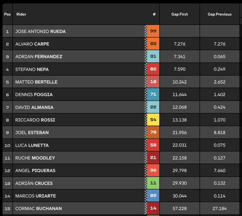 Moto3