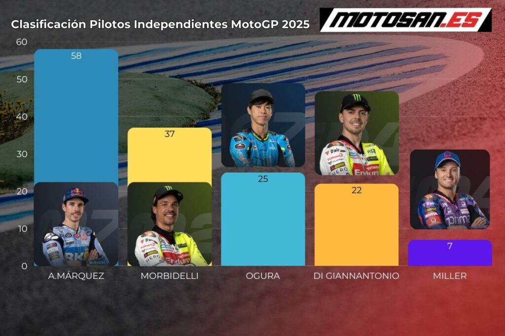clasificacion-motogp-argentina-independientes