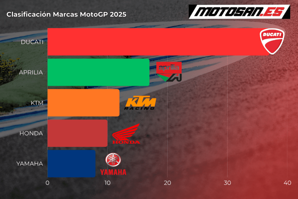 marcas-motogp