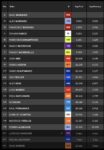 motogp-sprint-race-argentina