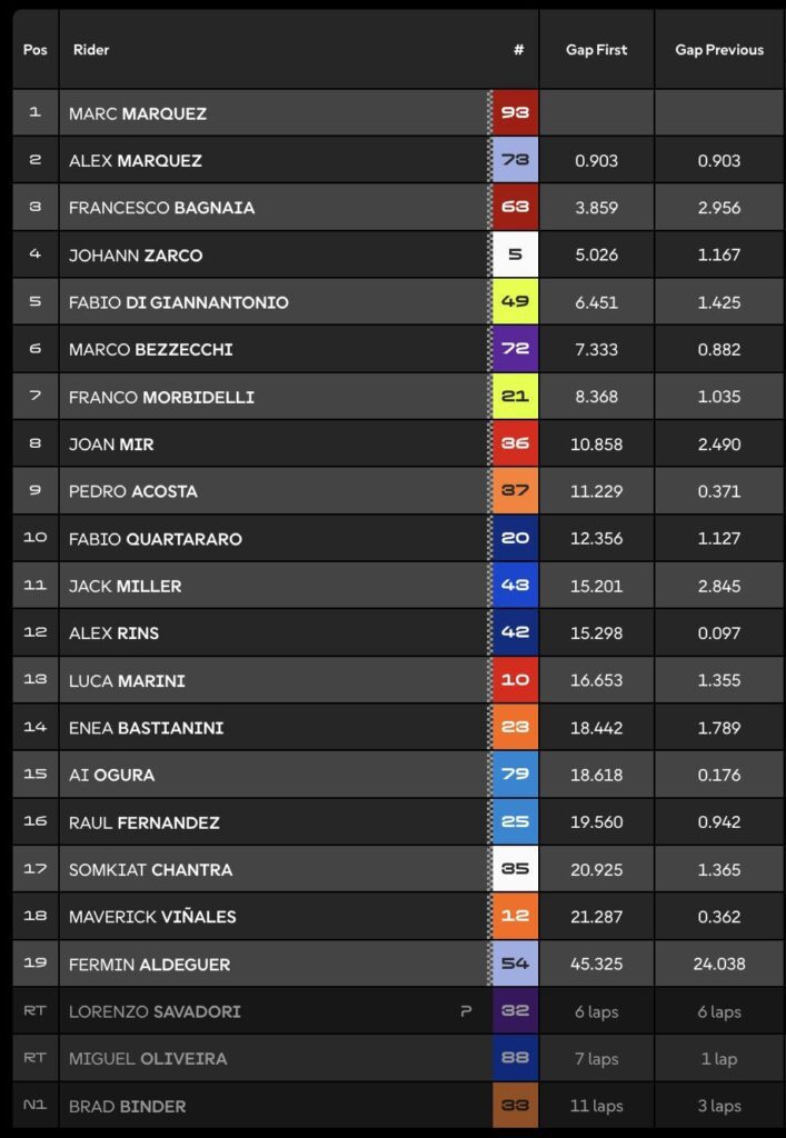 MotoGP Argentinien Sprintrennen