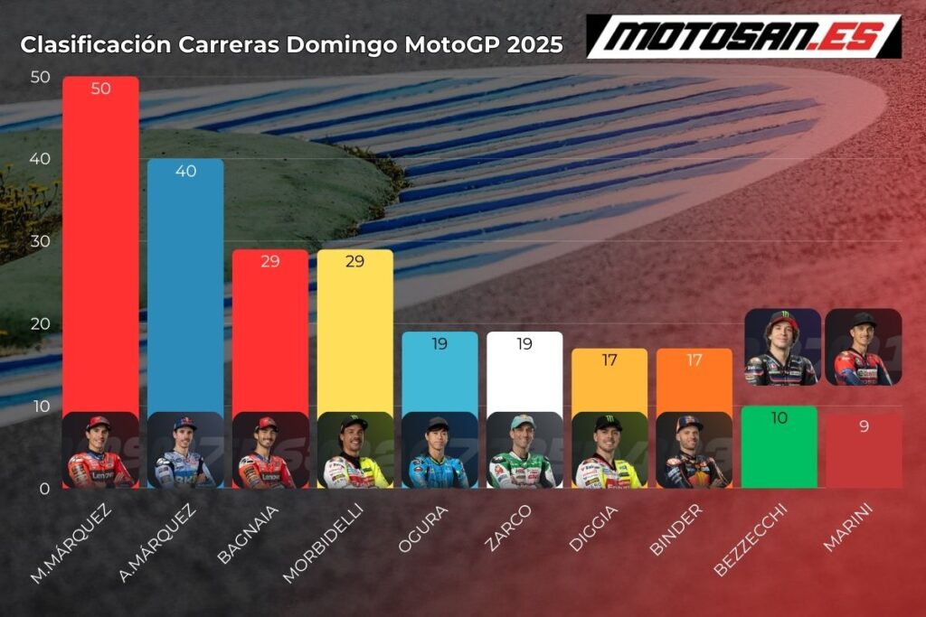 clasificacion-motogp-argentina-carreras-domingo