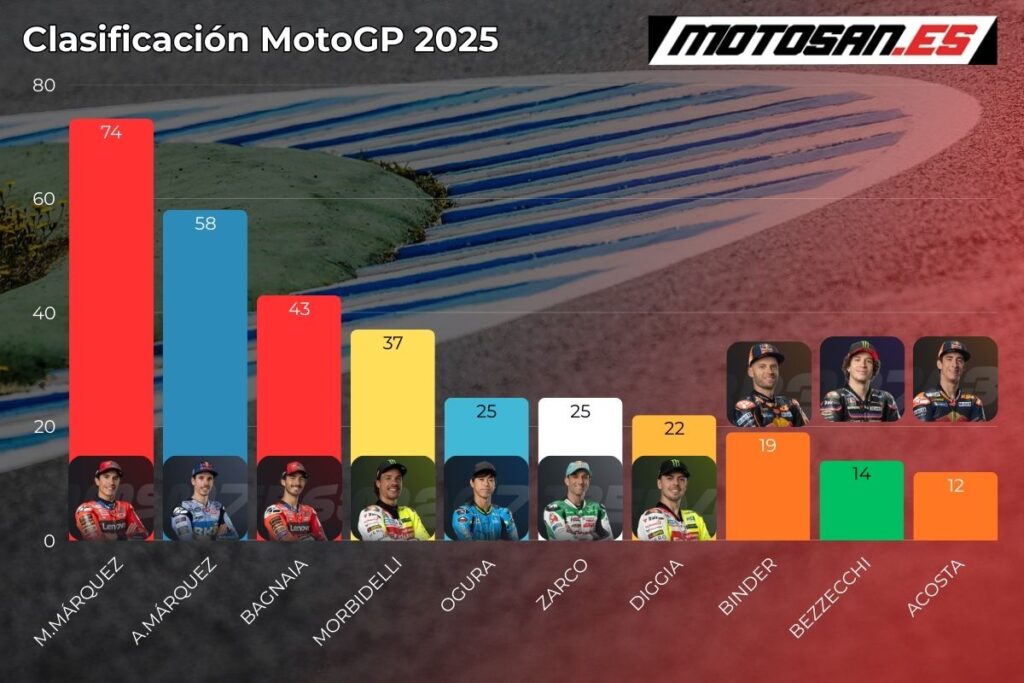 clasificacion-motogp-argentina
