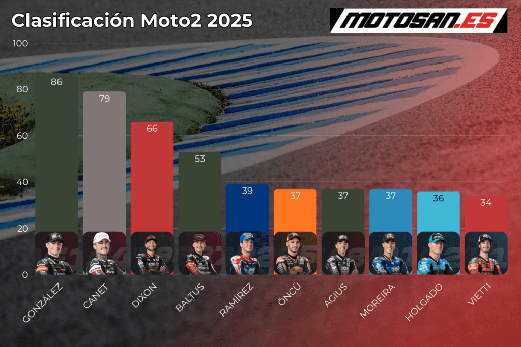 clasificacion-moto2-jerez