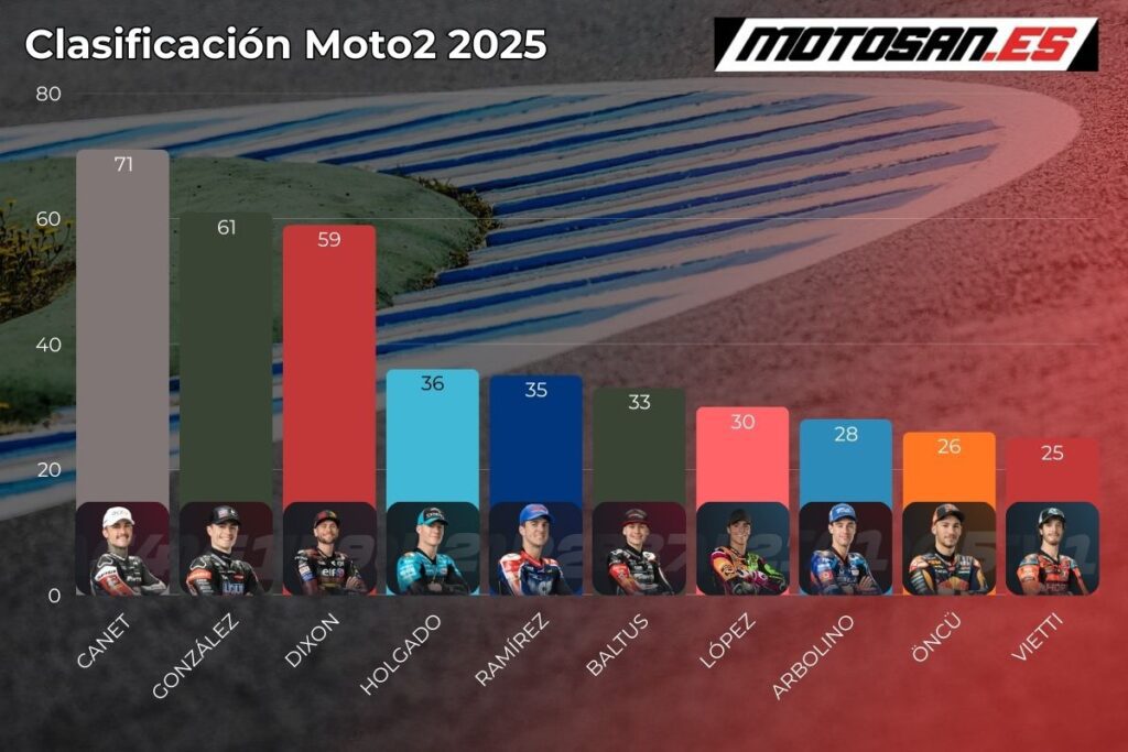 clasificación-moto2-qatar