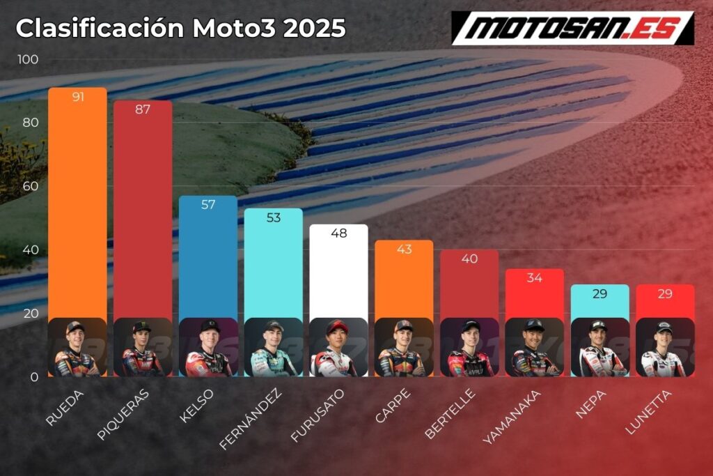 clasificacion-moto3-jerez