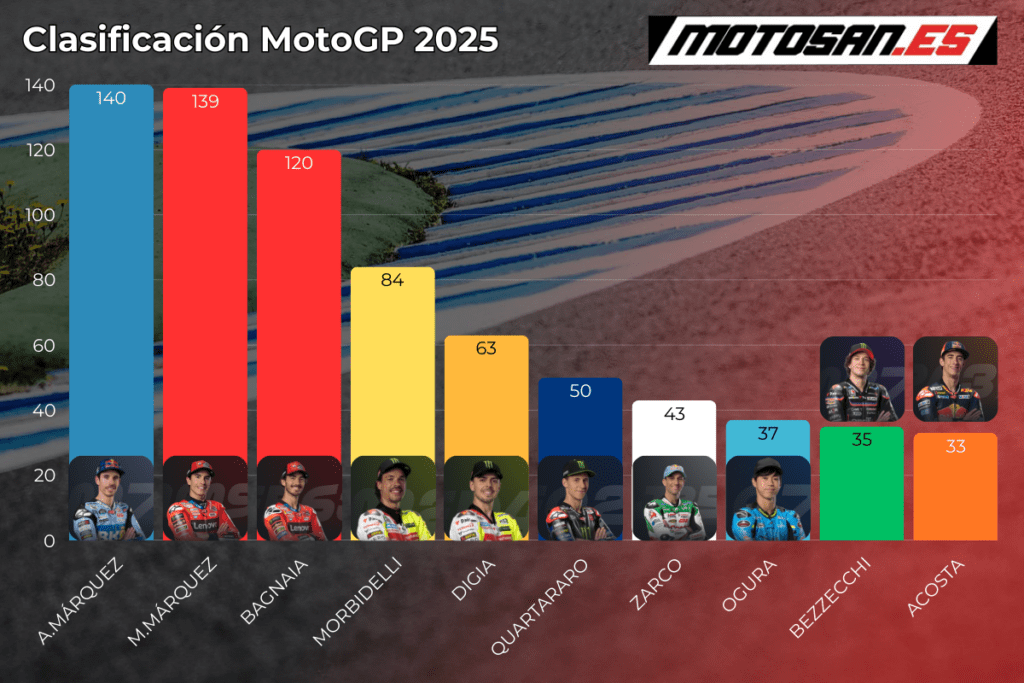 clasificacion-motogp-jerez
