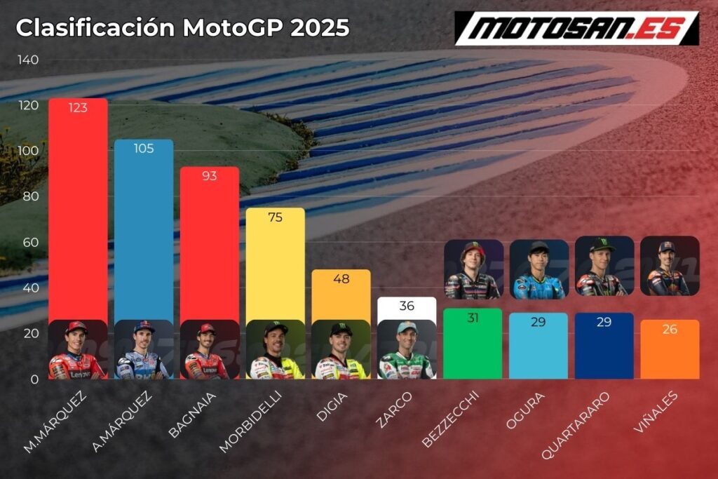 clasificacion-motogp-qatar