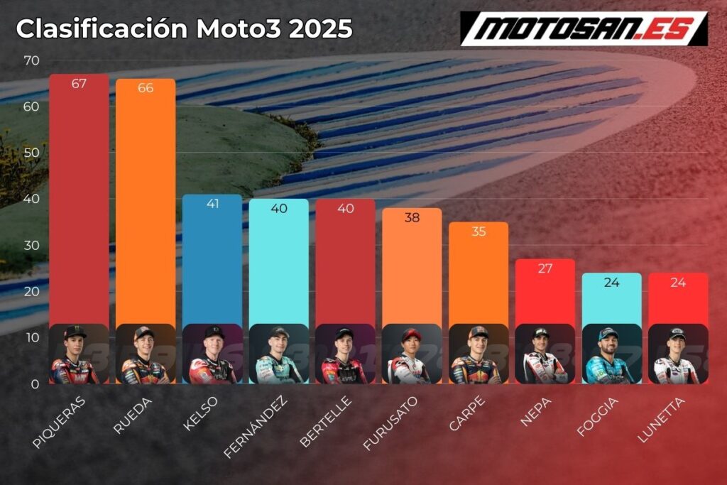 clasificacion-moto3-qatar