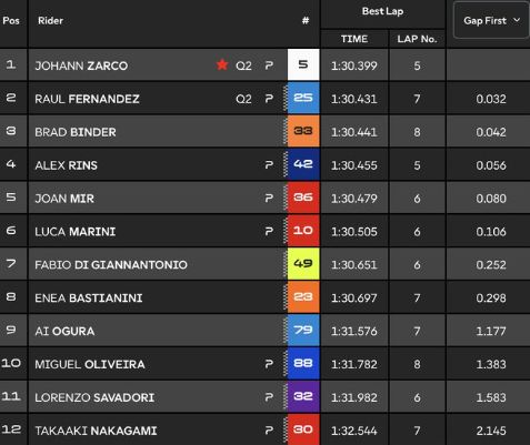 Q1 MotoGP Le Mans