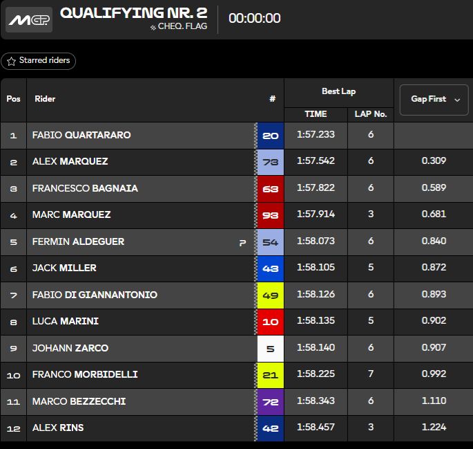 MotoGP Silverstone