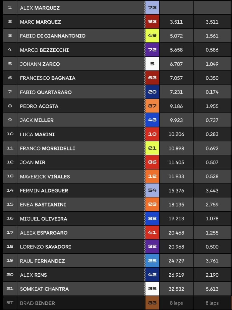 MotoGP
