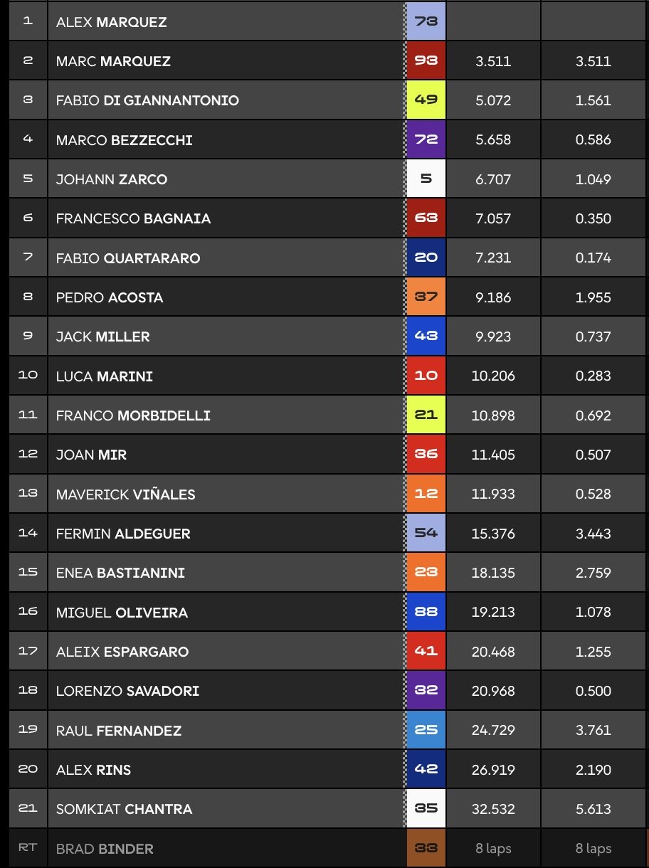 MotoGP