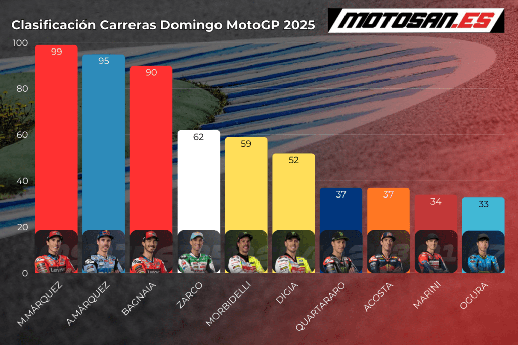 clasificacion-domingo-motogp-lemans