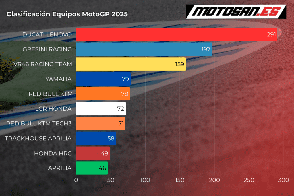 clasificacion-equipos-lemans