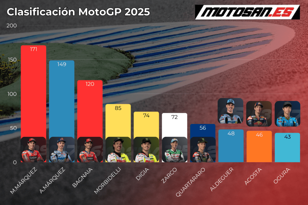clasificacion-motogp-lemans