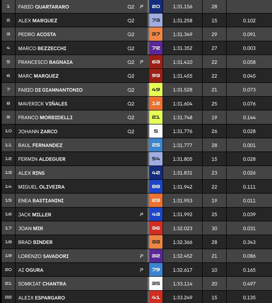 MotoGP Assen GP Países Bajos