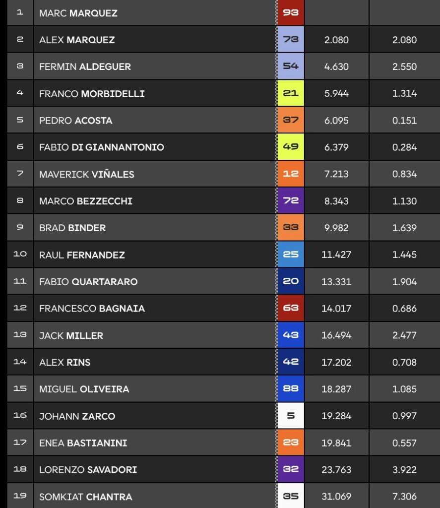 clasificacion-motogp-aragon