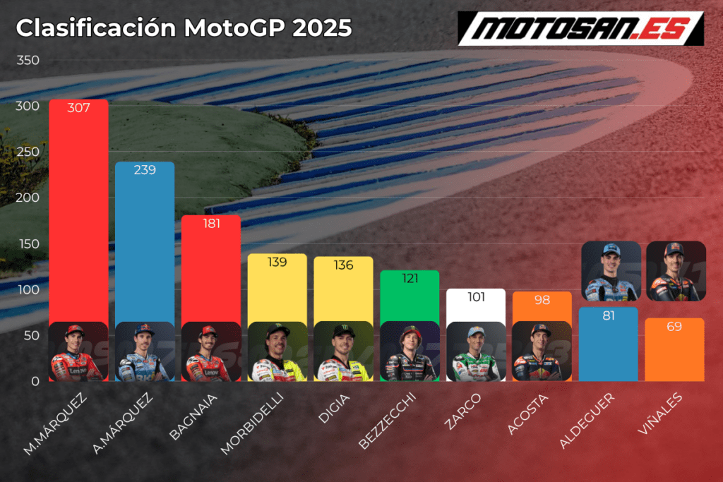 clasificacion-motogp-assen