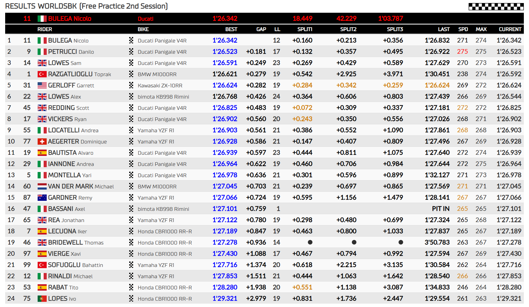 Bulega