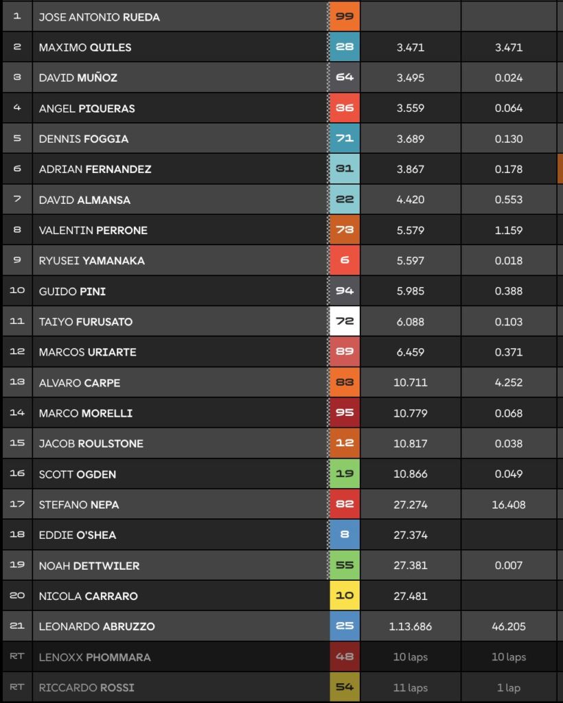 carrera-moto3-brno