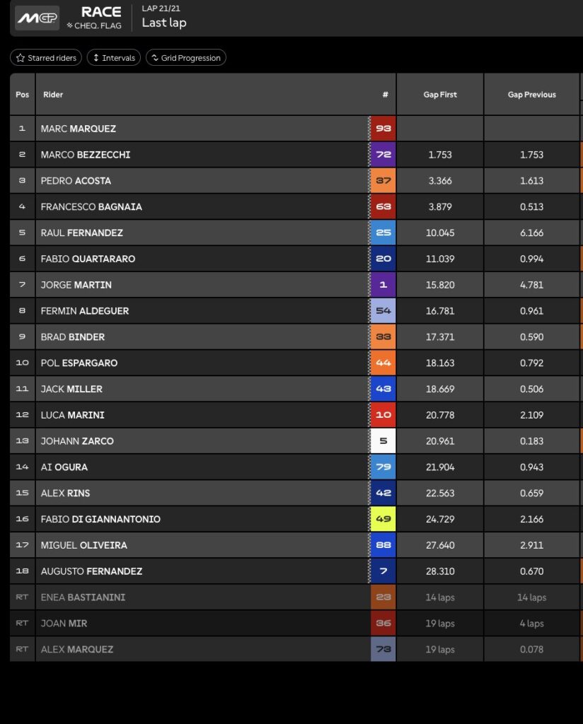 carrera-motogp-brno