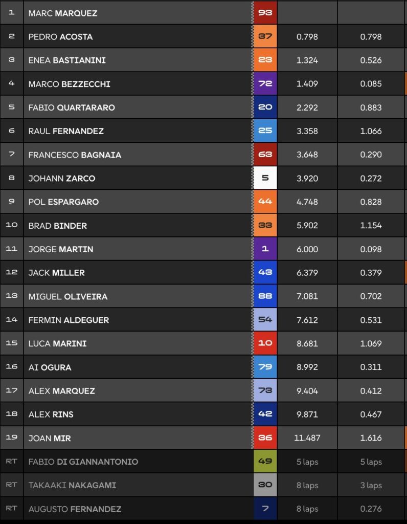 sprint-race-motogp-brno