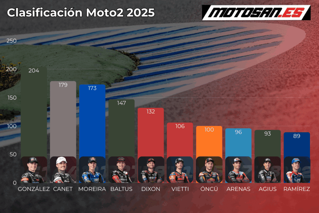 clasificacion moto2 hungria