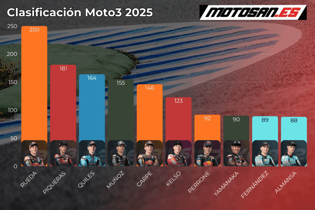 clasificacion-moto3-hungria